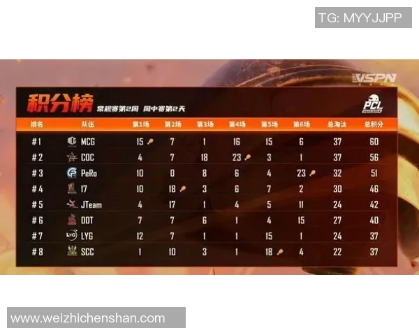 广州滑板队强势登顶最新滑板状态TOP10榜单引发热议 广州滑板队强势登顶最新滑板状态TOP10榜单引发热议