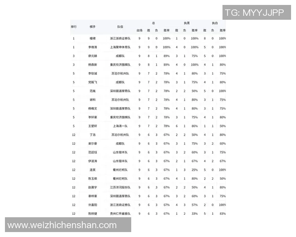 职业联赛最新动态IG战队以60分稳居积分榜首位 职业联赛最新动态IG战队以60分稳居积分榜首位