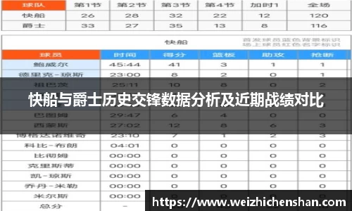 快船与爵士历史交锋数据分析及近期战绩对比