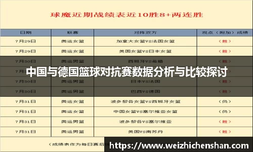 中国与德国篮球对抗赛数据分析与比较探讨